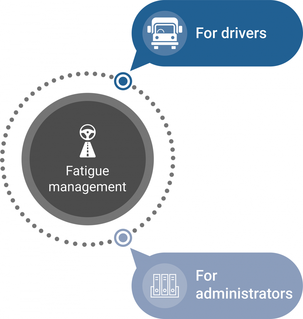 Fatigue management structure